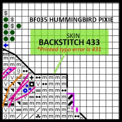 Bella Filipina Designs BF035 - Hummingbird Pixie - Image 3